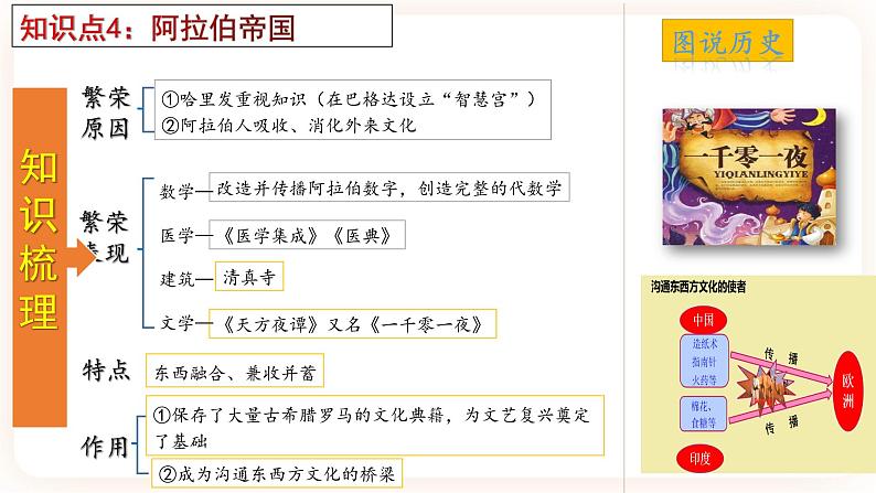 【备考2023】中考历史一轮复习：专题25《封建时代的亚洲国家》（九上）（精品课件+学评案+真题演练）07