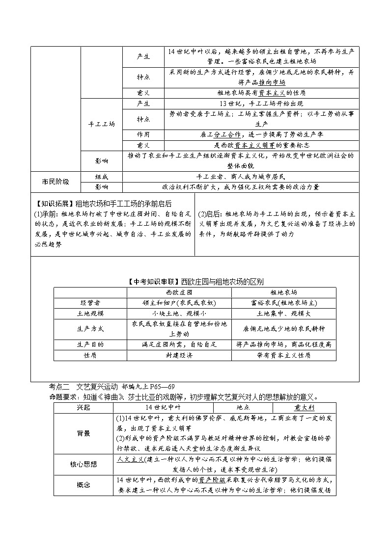 【备考2023】中考历史一轮复习：专题26《走向近代》（九上）（精品课件+学评案+真题演练）02