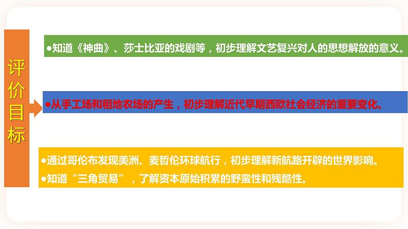 【备考2023】中考历史一轮复习：专题26《走向近代》（九上）（精品课件+学评案+真题演练）02