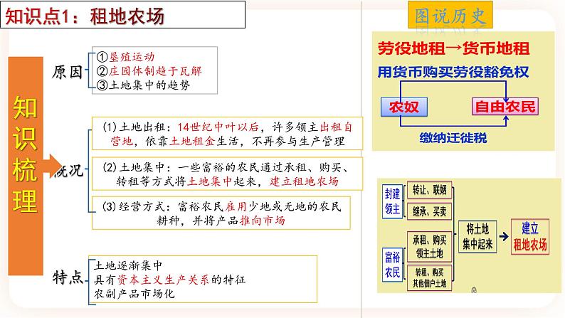 【备考2023】中考历史一轮复习：专题26《走向近代》（九上）（精品课件+学评案+真题演练）04