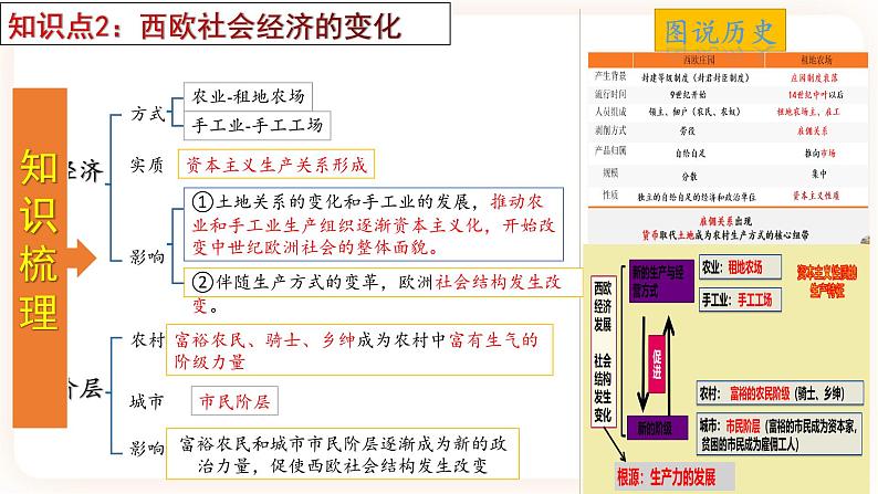 【备考2023】中考历史一轮复习：专题26《走向近代》（九上）（精品课件+学评案+真题演练）05