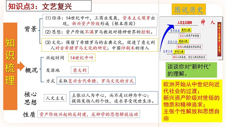 【备考2023】中考历史一轮复习：专题26《走向近代》（九上）（精品课件+学评案+真题演练）06