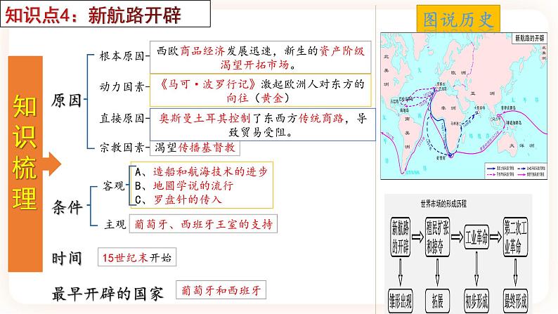 【备考2023】中考历史一轮复习：专题26《走向近代》（九上）（精品课件+学评案+真题演练）08