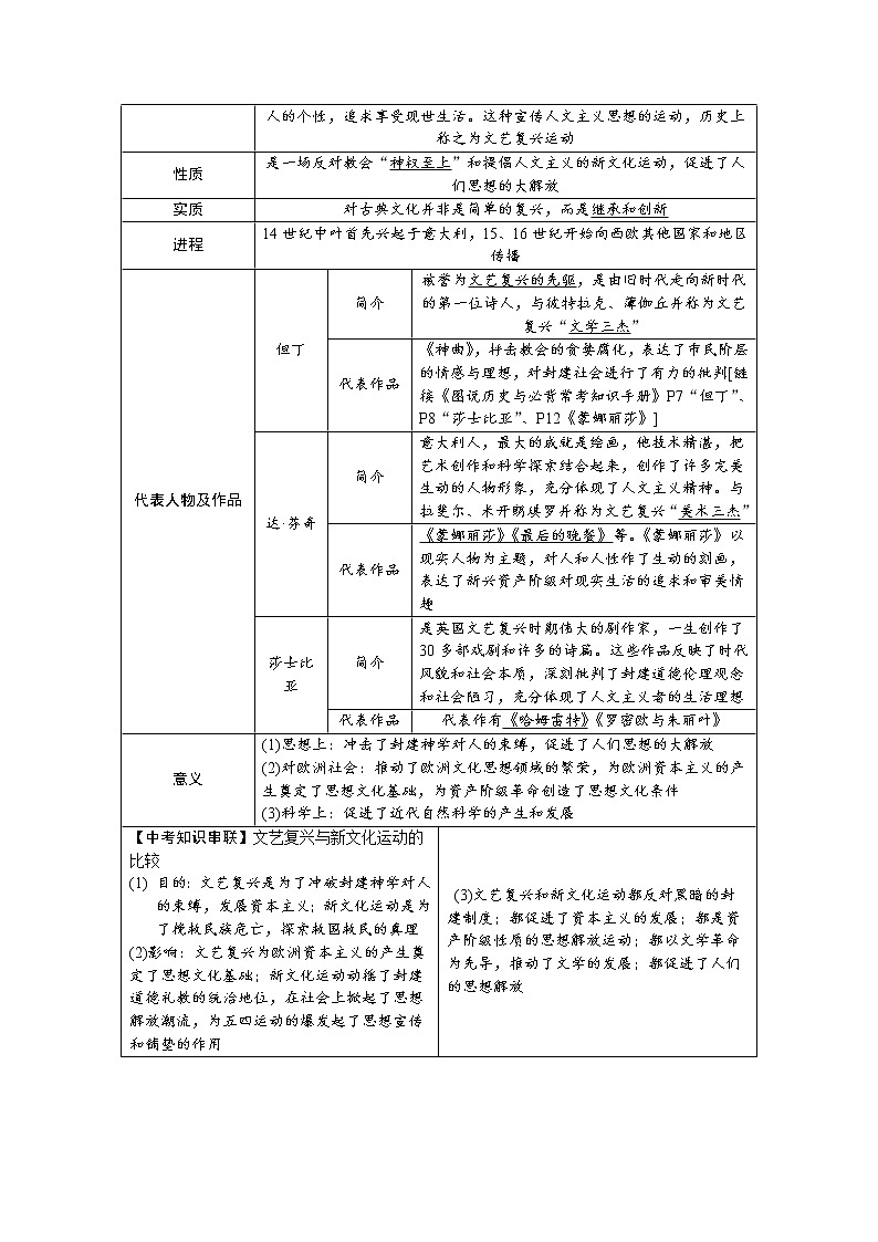 【备考2023】中考历史一轮复习：专题26《走向近代》（九上）（精品课件+学评案+真题演练）03