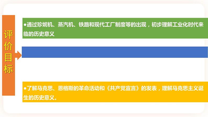 【备考2023】中考历史一轮复习：专题28《工业革命和国际共产主义运动的兴起》（九上）（精品课件+学评案+真题演练）02