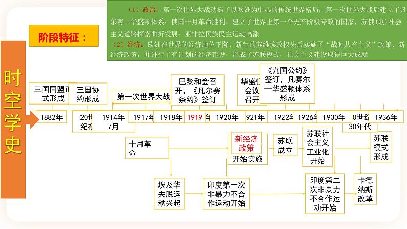 【备考2023】中考历史一轮复习：专题31《第一次世界大战和战后初期的世界》（九下）（精品课件+学评案+真题演练）03