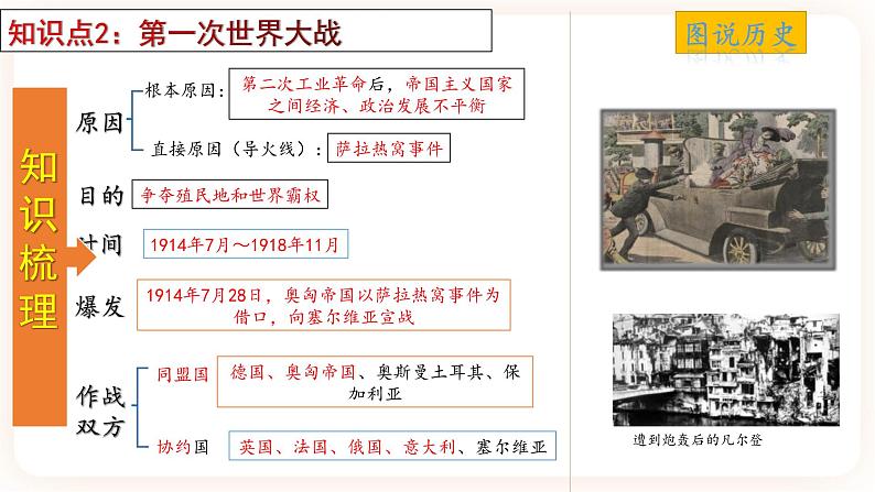 【备考2023】中考历史一轮复习：专题31《第一次世界大战和战后初期的世界》（九下）（精品课件+学评案+真题演练）05