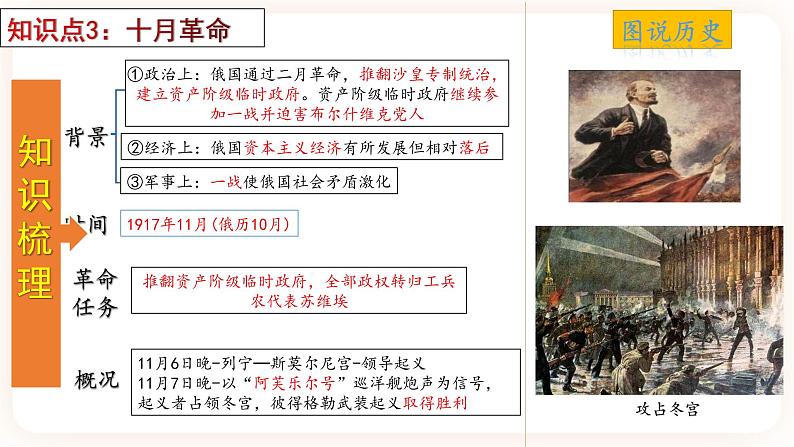 【备考2023】中考历史一轮复习：专题31《第一次世界大战和战后初期的世界》（九下）（精品课件+学评案+真题演练）08