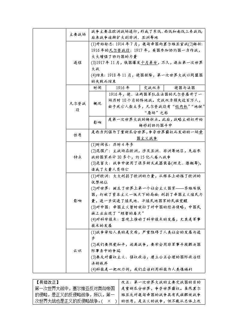【备考2023】中考历史一轮复习：专题31《第一次世界大战和战后初期的世界》（九下）（精品课件+学评案+真题演练）03