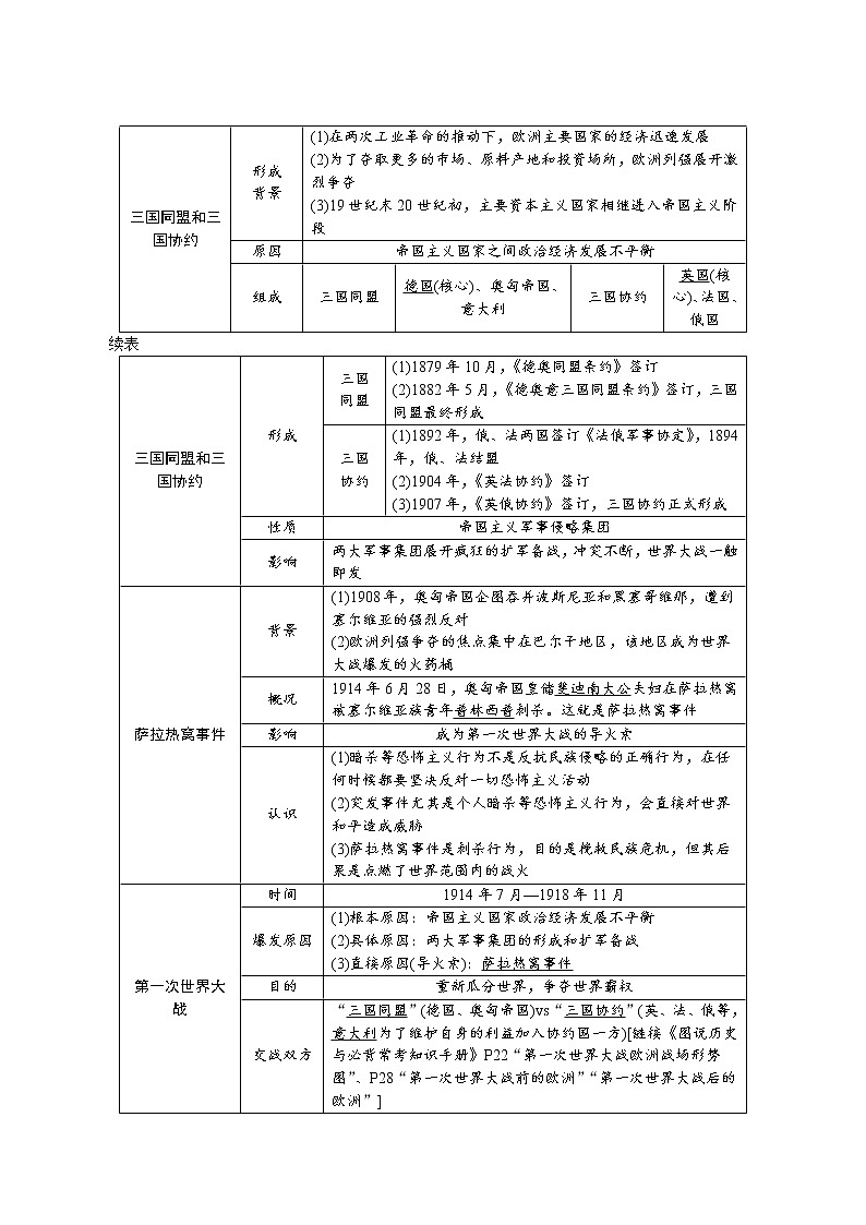 【备考2023】中考历史一轮复习：专题31《第一次世界大战和战后初期的世界》（九下）（精品课件+学评案+真题演练）02
