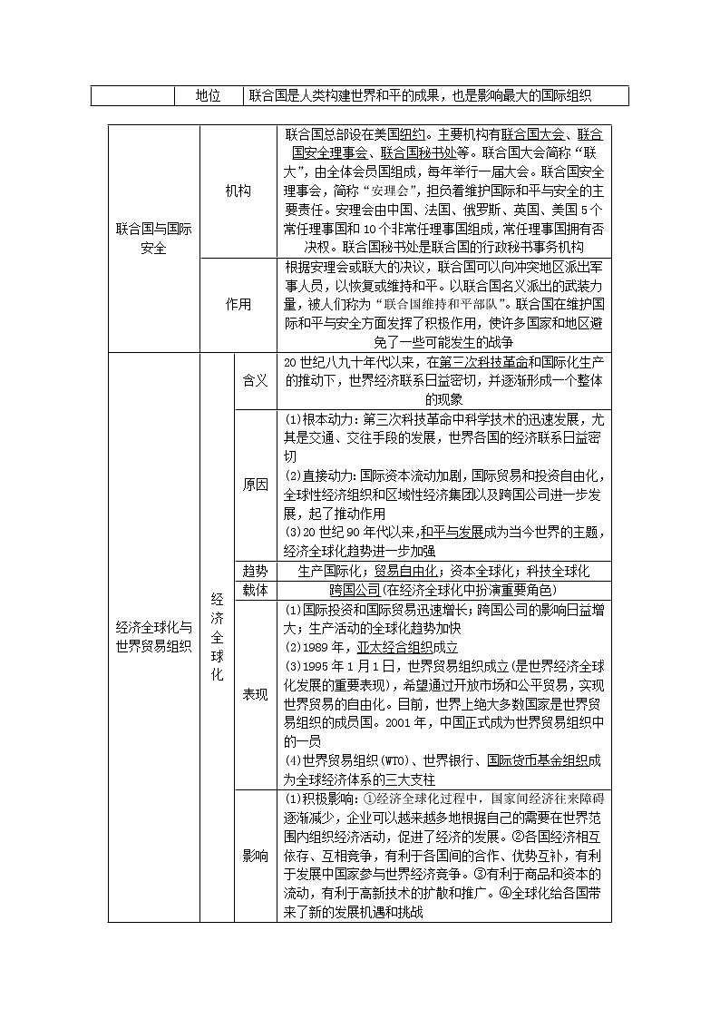 【备考2023】中考历史一轮复习：专题34《走向和平发展的世界》（九下）（精品课件+学评案+真题演练）02