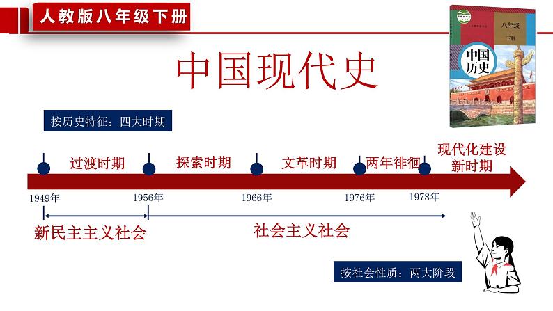 部编版八年级历史下册课件 第1课 中华人民共和国成立 课件+素材02