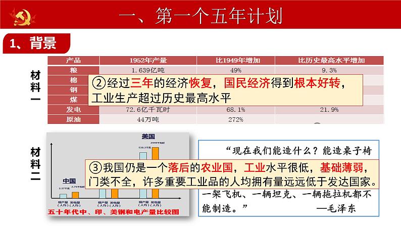 部编版八年级历史下册课件 第4课 新中国工业化的起步和人民代表大会制度的确立06