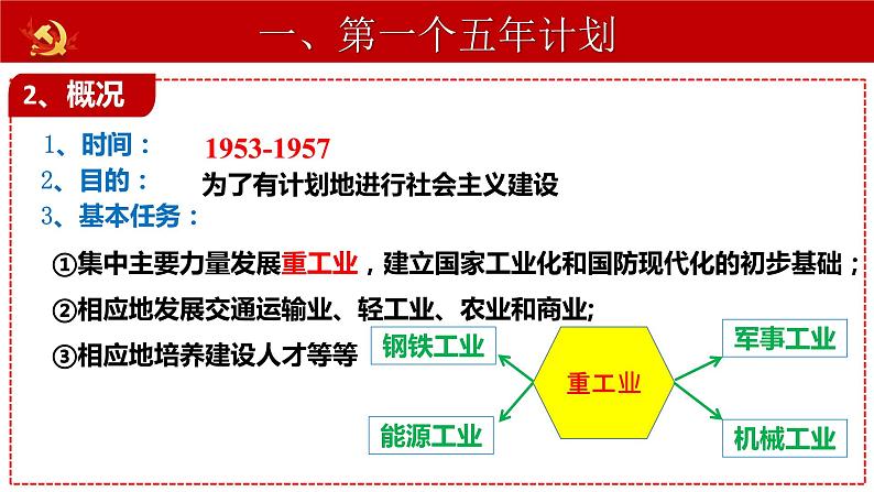 部编版八年级历史下册课件 第4课 新中国工业化的起步和人民代表大会制度的确立07