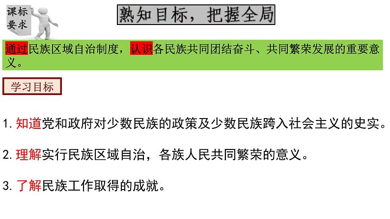 部编版八年级历史下册课件 第12课 民族大团结  课件+素材06
