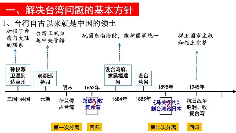 部编版八年级历史下册课件 第14课 海峡两岸的交往04