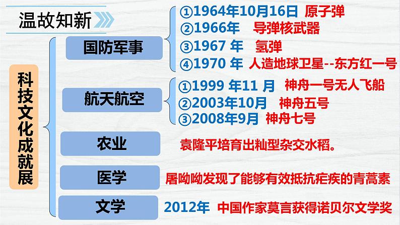 部编版八年级历史下册课件 第19课 社会生活的变迁  课件01