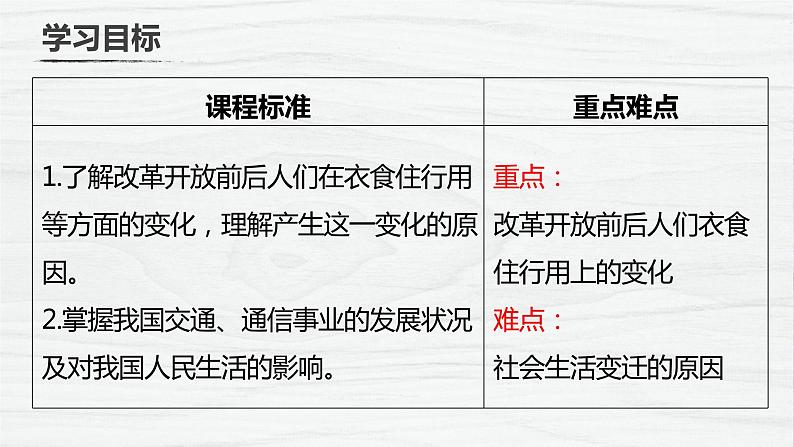 部编版八年级历史下册课件 第19课 社会生活的变迁  课件03