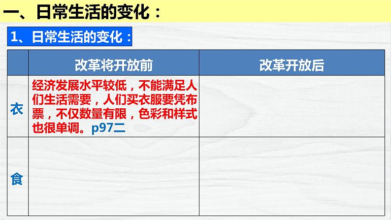 部编版八年级历史下册课件 第19课 社会生活的变迁  课件05