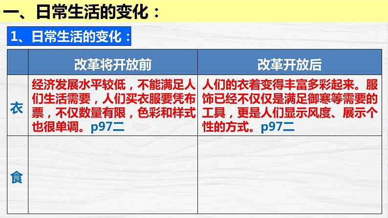 部编版八年级历史下册课件 第19课 社会生活的变迁  课件07