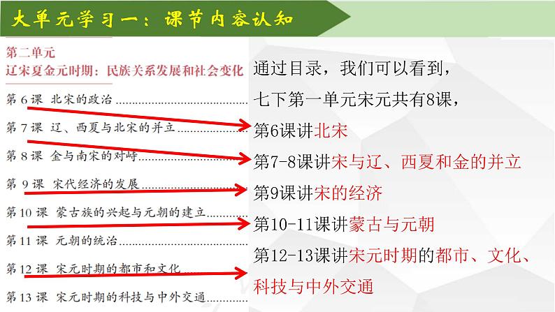 部编版七年级下册历史大单元教学第二单元导言课课件PPT05