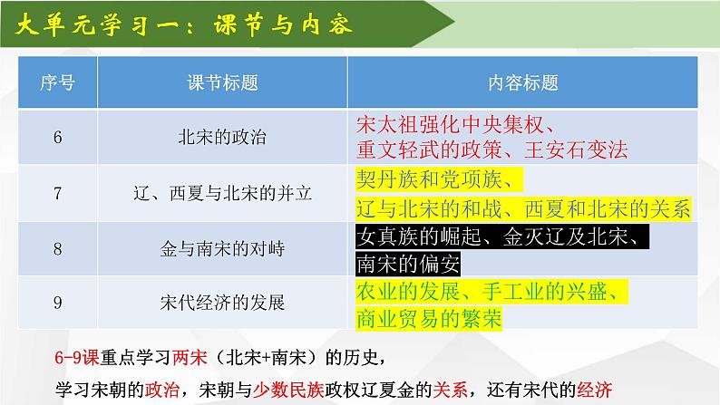 部编版七年级下册历史大单元教学第二单元导言课课件PPT08