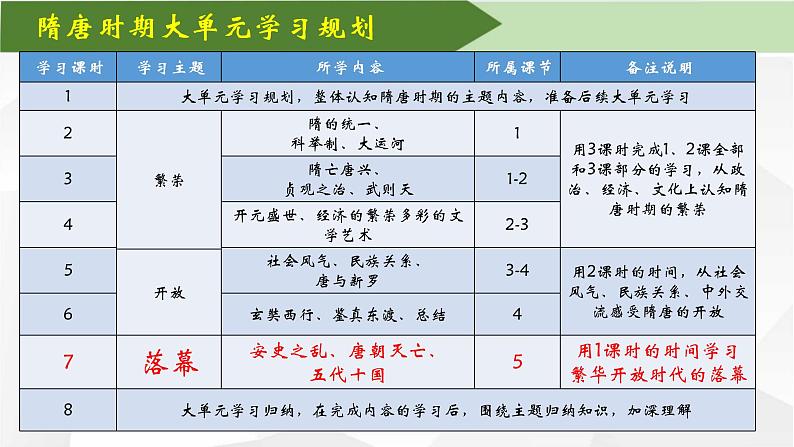 部编版七年级下册历史大单元教学第一单元第5课渔阳颦鼓惊霓裳课件+教案01