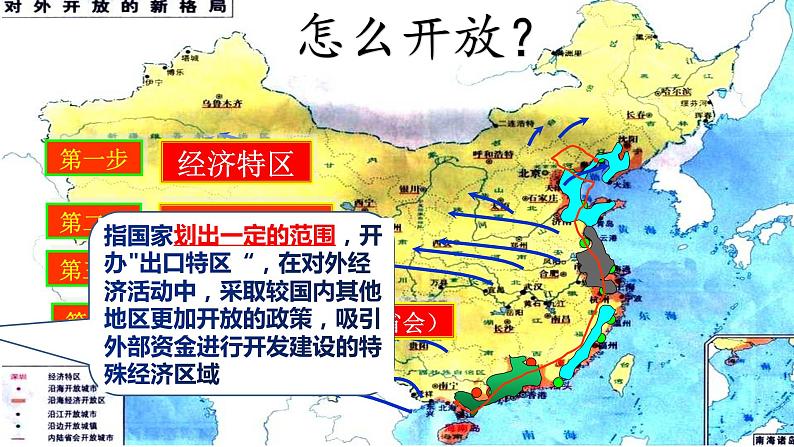 3.9对外开放课件第2页