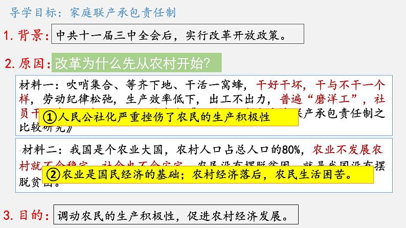 第8课经济体制改革课件PPT第4页