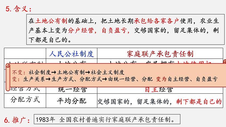 第8课经济体制改革课件PPT第7页