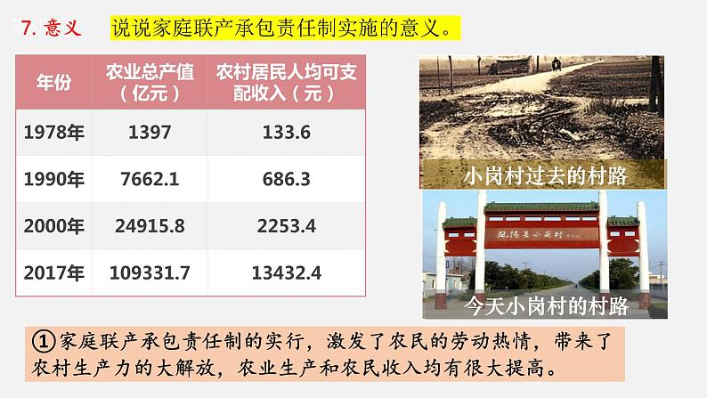 第8课经济体制改革课件PPT第8页