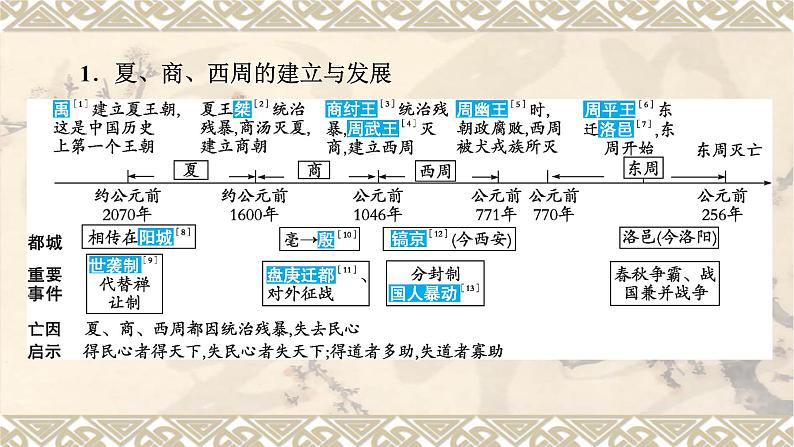 第1部分　主题2　夏商周时期：　早期国家与社会变革课件PPT第3页