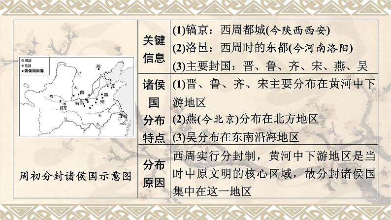 第1部分　主题2　夏商周时期：　早期国家与社会变革课件PPT第6页