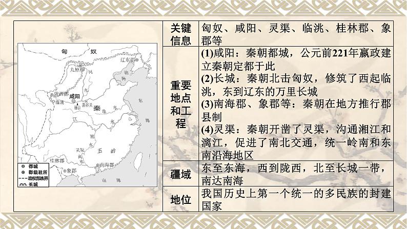 第1部分　主题3　秦汉时期：统一多民族国家的建立和巩固课件PPT04