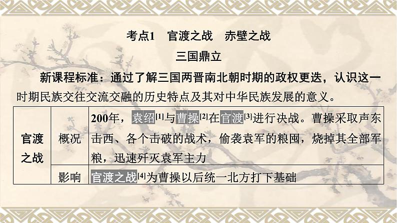 第1部分　主题4　三国两晋南北朝时期：政权分立与民族交融课件PPT02