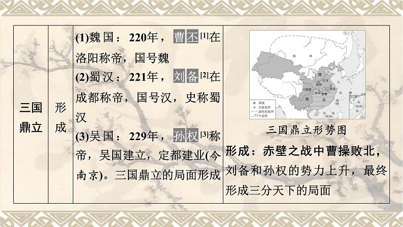 第1部分　主题4　三国两晋南北朝时期：政权分立与民族交融课件PPT04