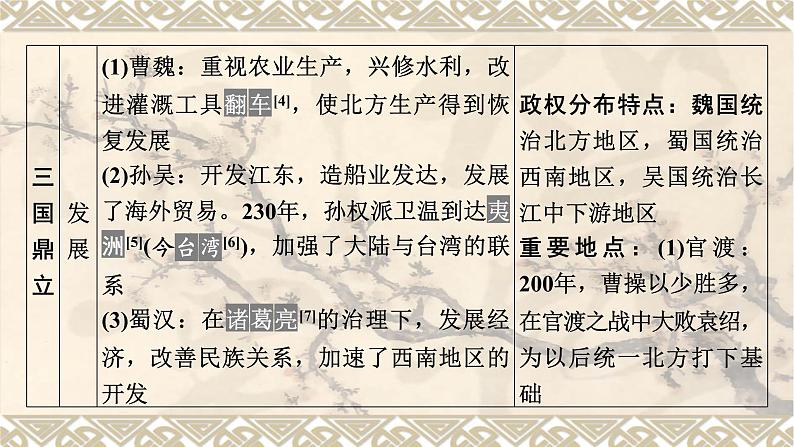 第1部分　主题4　三国两晋南北朝时期：政权分立与民族交融课件PPT05