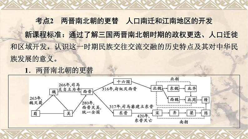 第1部分　主题4　三国两晋南北朝时期：政权分立与民族交融课件PPT07