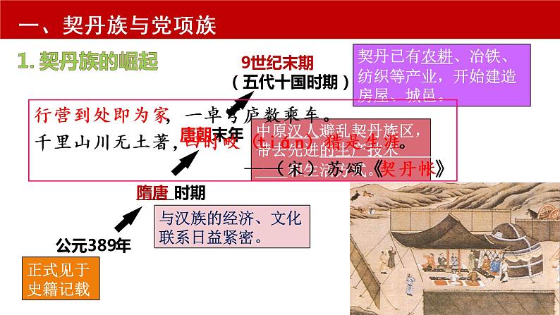 第7课 辽、西夏与北宋的并立课件PPT第5页