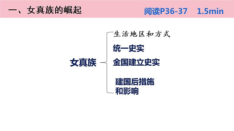 第8课   金与南宋的对峙课件PPT第5页