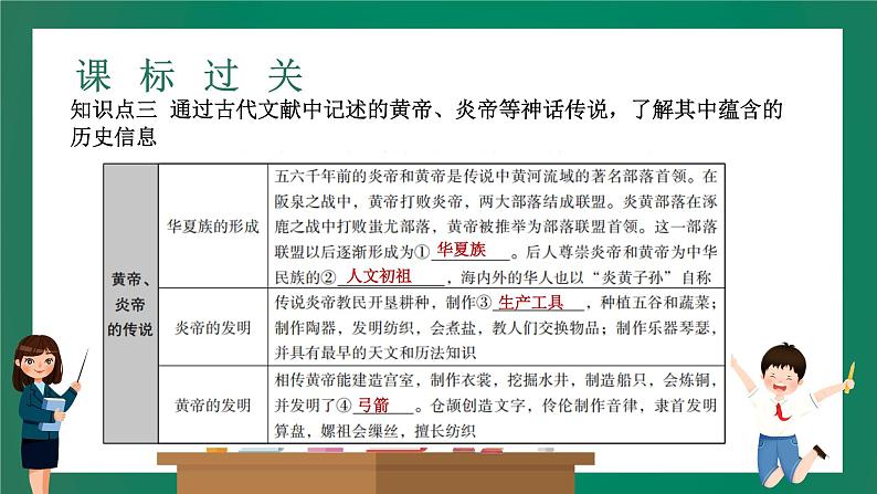 2023年中考历史一轮复习 第1讲 中国境内早期人类与文明的起源、早期国家与社会变革课件PPT第7页