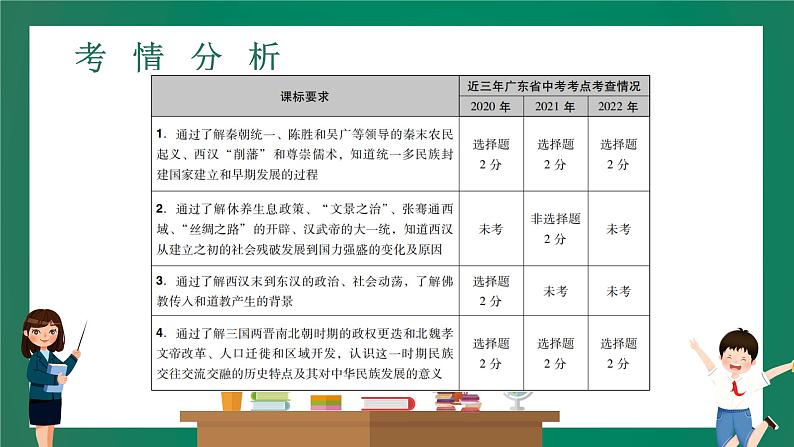 2023年中考历史一轮复习 第2讲 统一多民族国家的建立和巩固、政权分立与民族交融课件PPT第2页