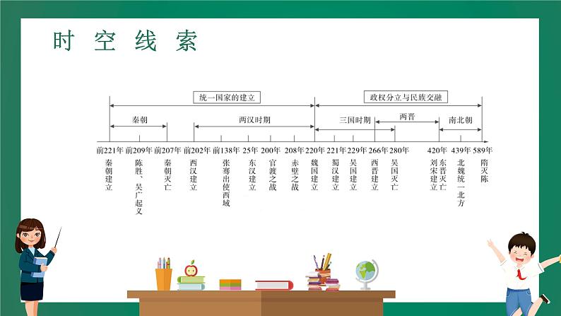 2023年中考历史一轮复习 第2讲 统一多民族国家的建立和巩固、政权分立与民族交融课件PPT第3页