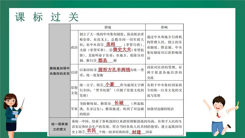 2023年中考历史一轮复习 第2讲 统一多民族国家的建立和巩固、政权分立与民族交融课件PPT第5页