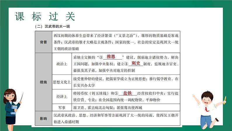 2023年中考历史一轮复习 第2讲 统一多民族国家的建立和巩固、政权分立与民族交融课件PPT第8页