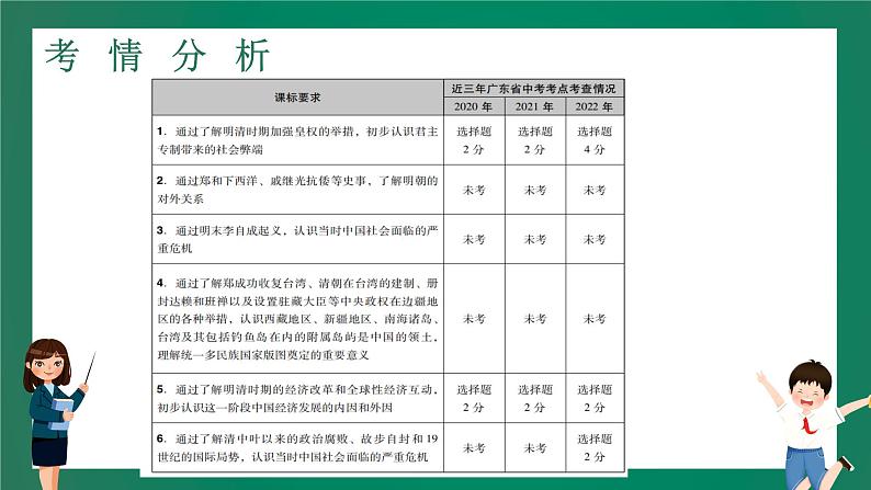 2023年中考历史一轮复习 第4讲 明清时期：统一多民族国家的巩固与发展课件PPT02