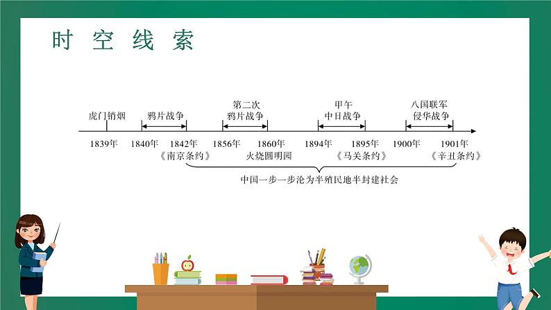 2023年中考历史一轮复习 第6讲 列强的侵略与中国人民的抗争课件PPT03