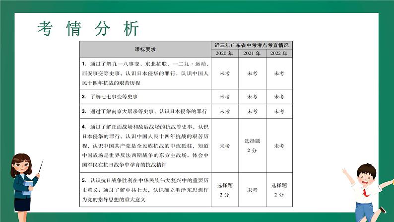 2023年中考历史一轮复习 第9讲 中华民族的抗日战争课件PPT02