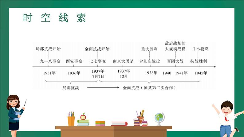 2023年中考历史一轮复习 第9讲 中华民族的抗日战争课件PPT03