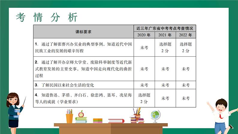 2023年中考历史一轮复习 第11讲 近代经济、社会生活与教育文化事业的发展课件PPT02